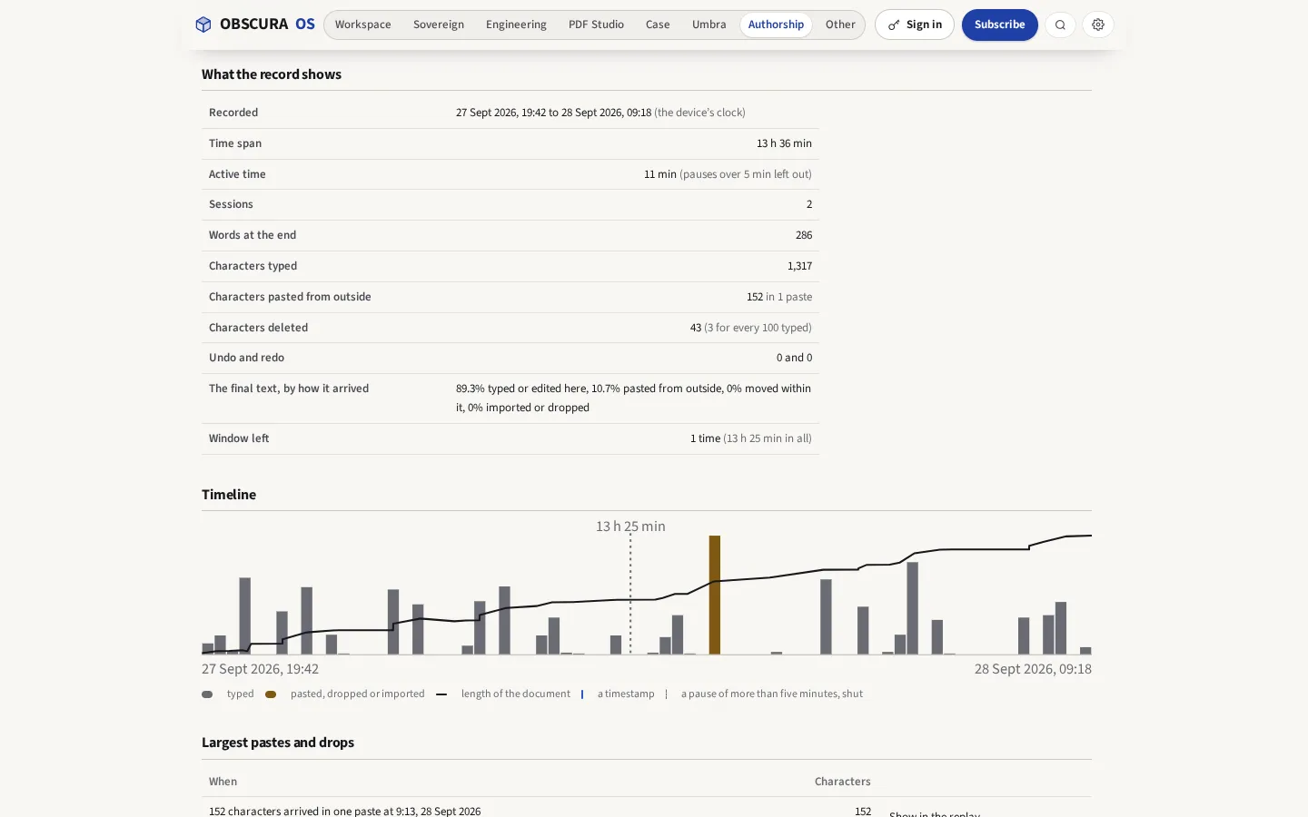 What the record shows: time span, active time, sessions, characters typed and pasted, and the timeline