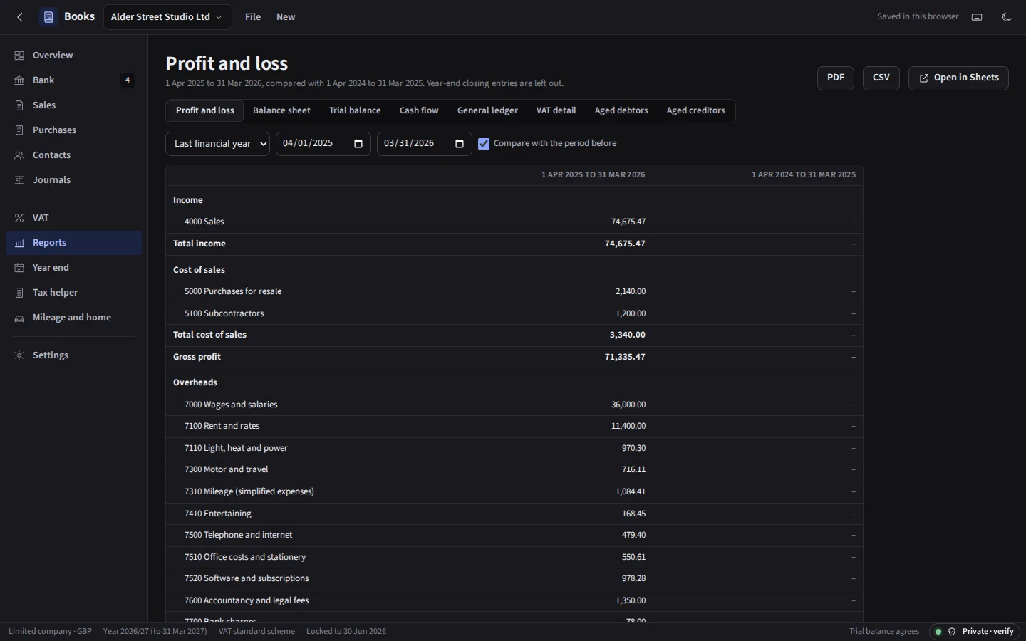 The same profit and loss in the dark theme