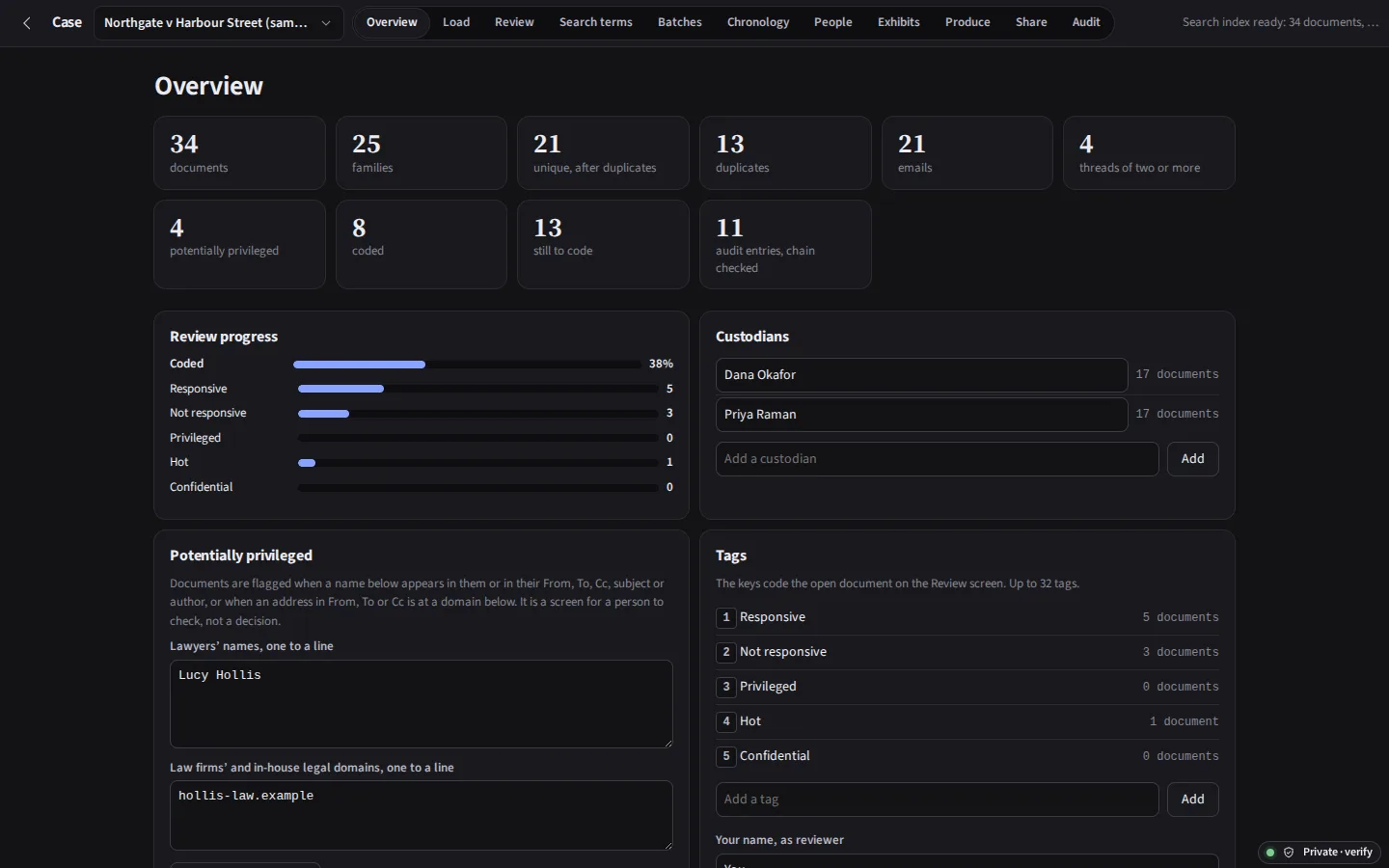 The same overview in the dark theme