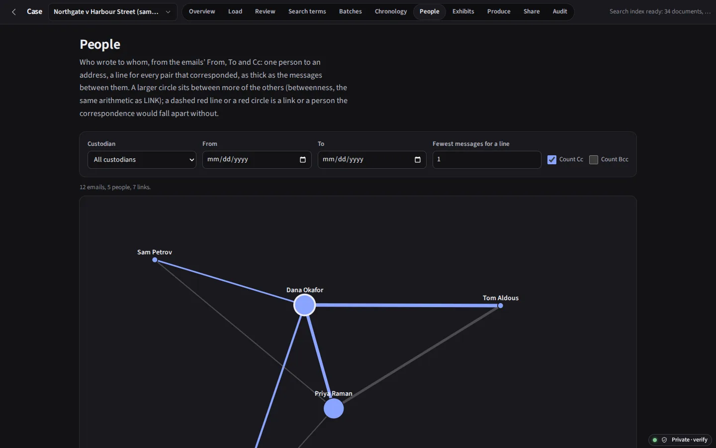 The same people map in the dark theme