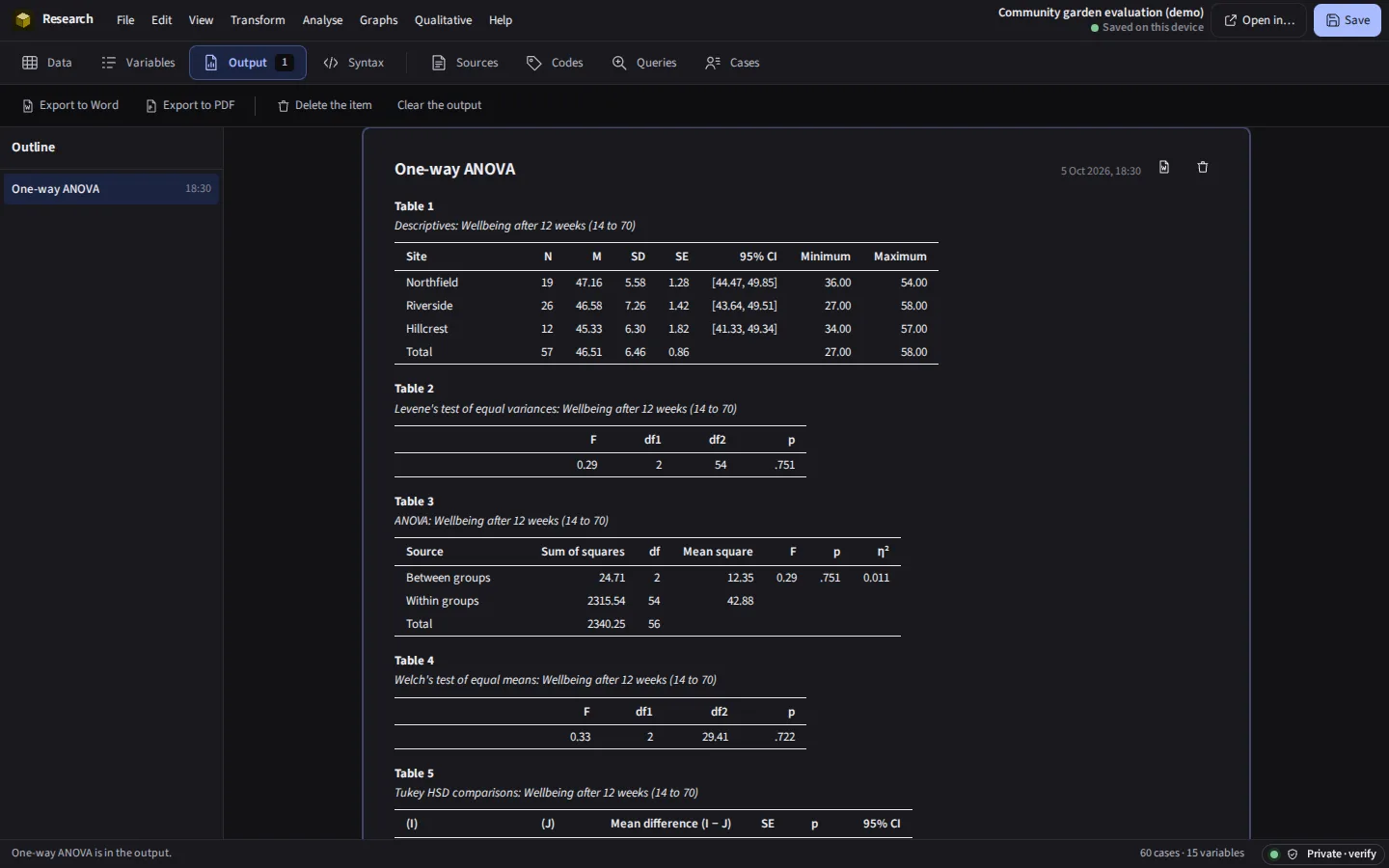 The same ANOVA output in the dark theme