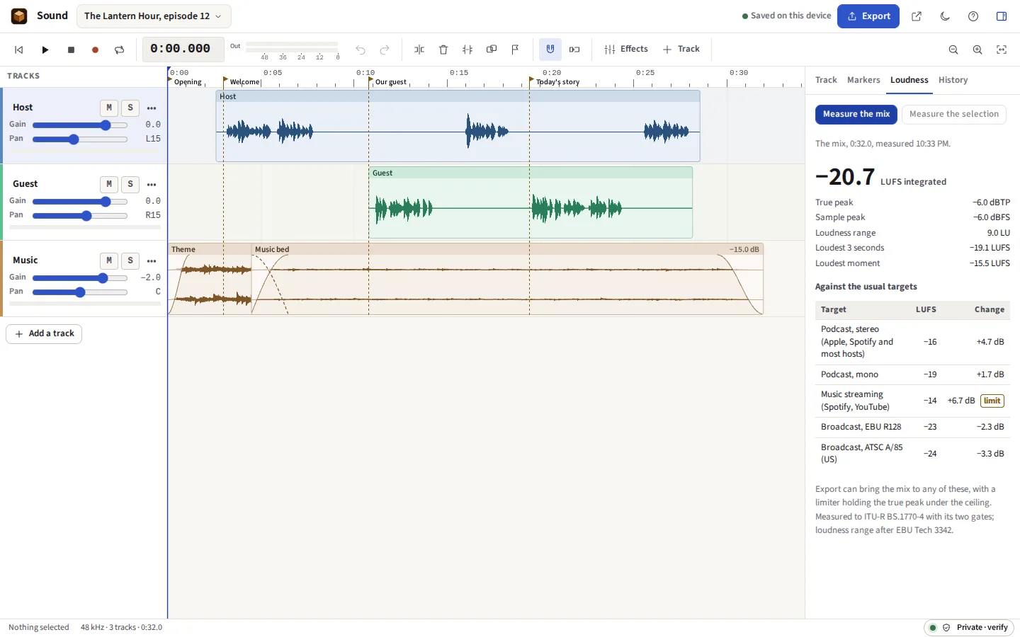The loudness panel: the mix measured at integrated loudness, true peak and loudness range, beside the targets for podcasts, streaming and broadcast