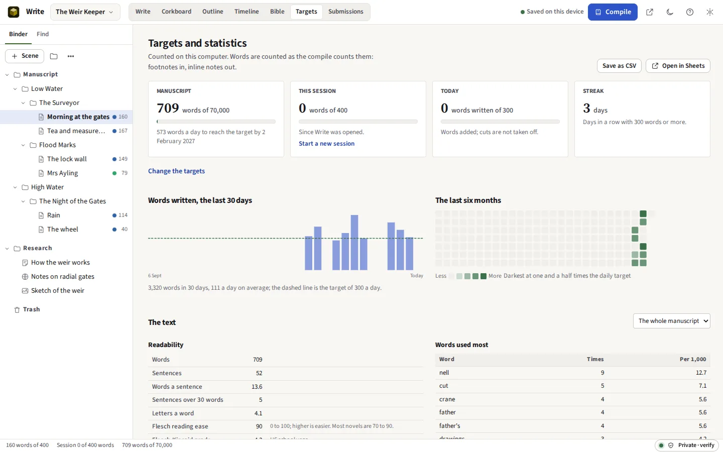 Targets and statistics: the project target, words written each day, the writing calendar and the readability figures